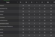 nba竞猜app-欧战资格争夺进入白热  