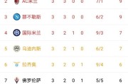 nba竞猜平台登录- AC米兰绝杀罗马登顶积分榜  