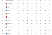 nba竞猜平台登录- 阿森纳绝杀热刺登顶积分榜  